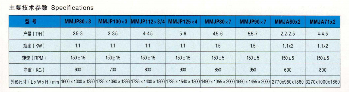 MMJP系列白米分級篩/長度分級機